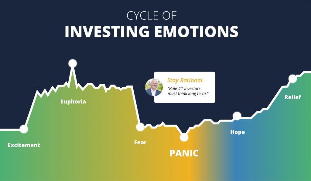 what-is-going-on-with-the-stock-market