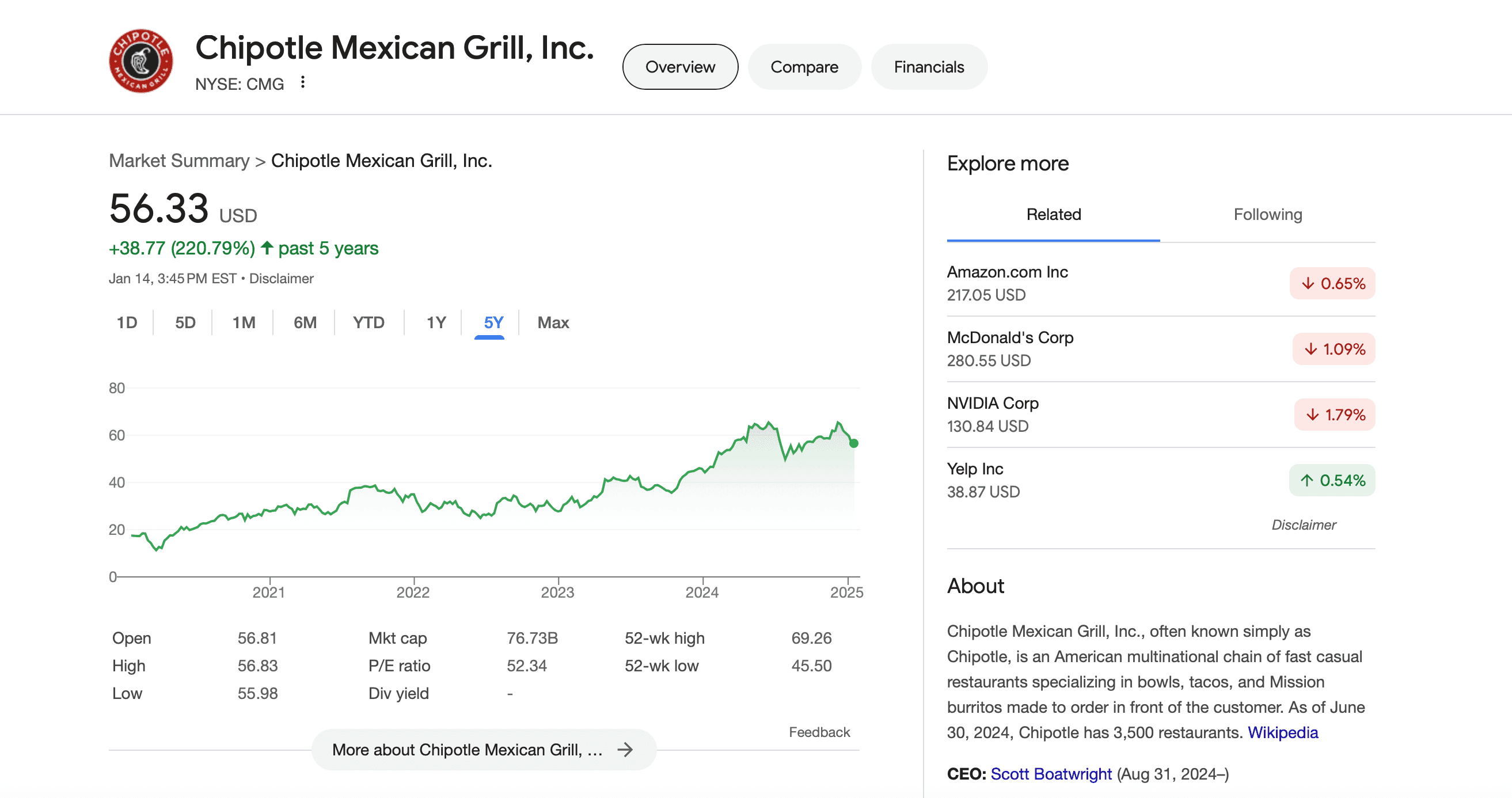 Cover Image for Finding Your "Chipotle" Moment: Investing with a Margin of Safety