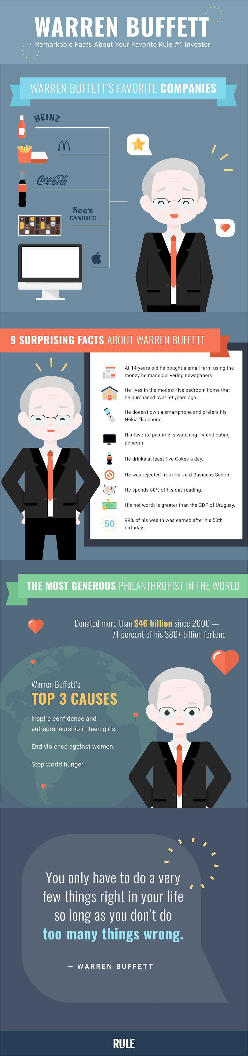 Warren Buffett Facts [INFOGRAPHIC] | Rule #1 Investing