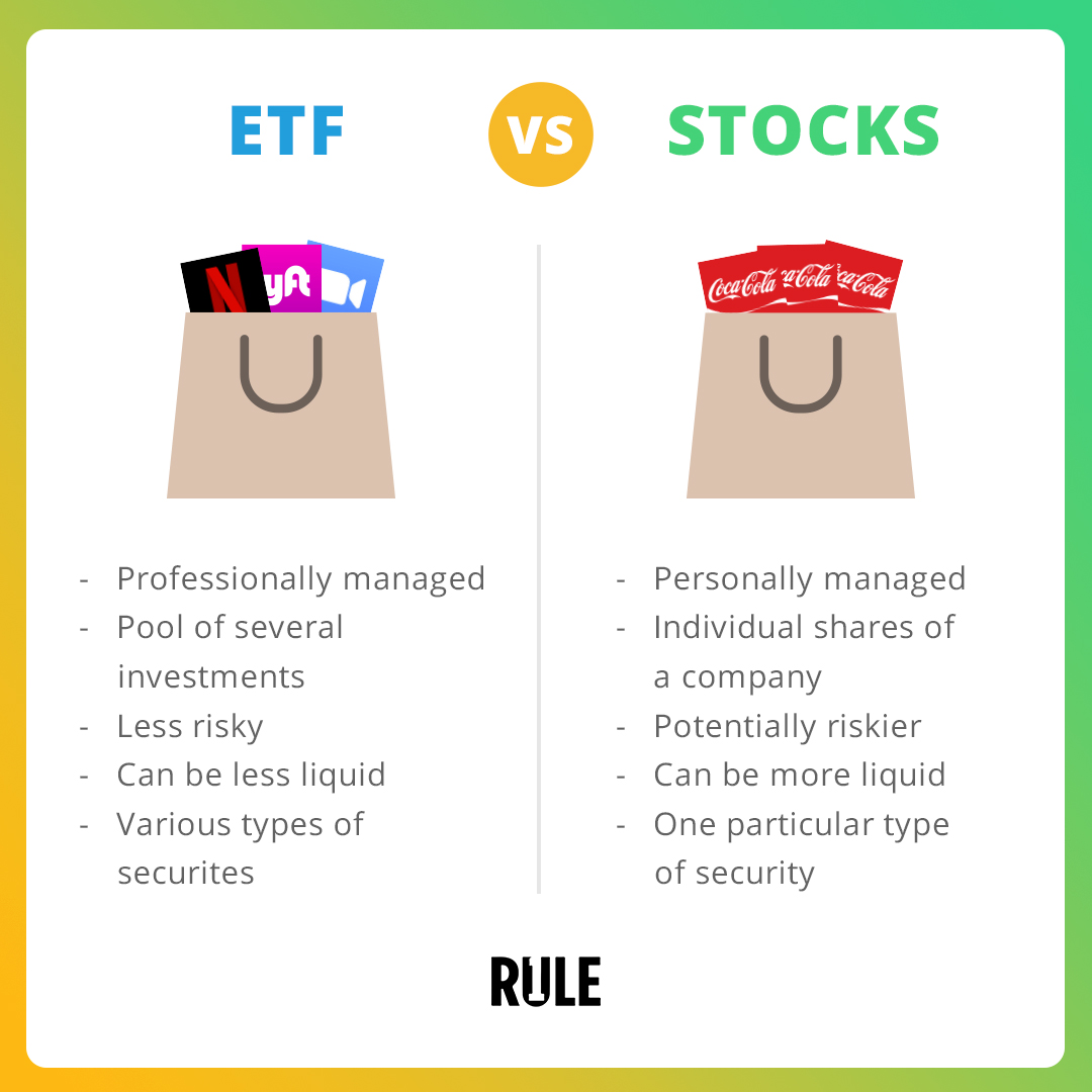 ETF Vs Stocks Which Should You Invest In Rule 1 Investing